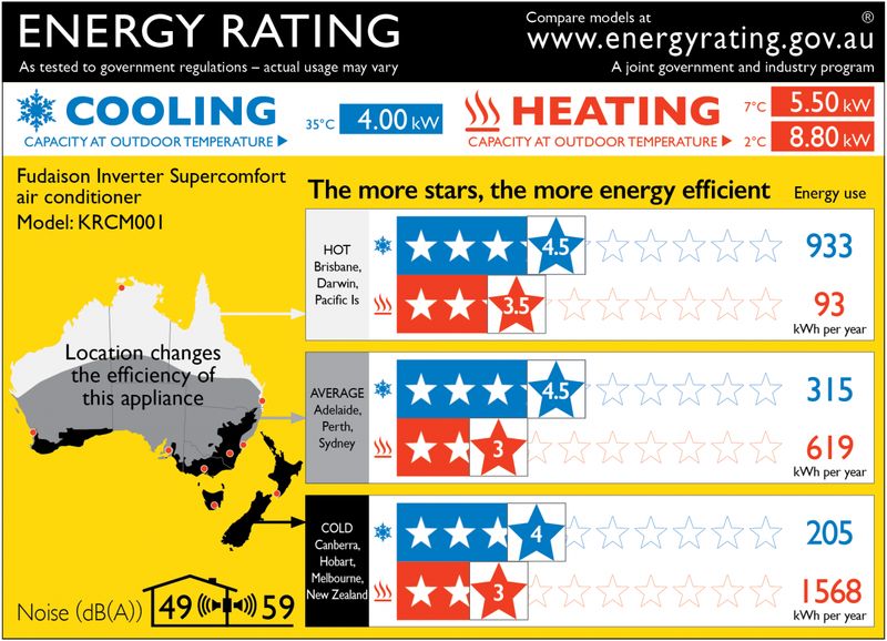 zone energy label rating